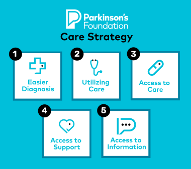 Care Strategy infographic