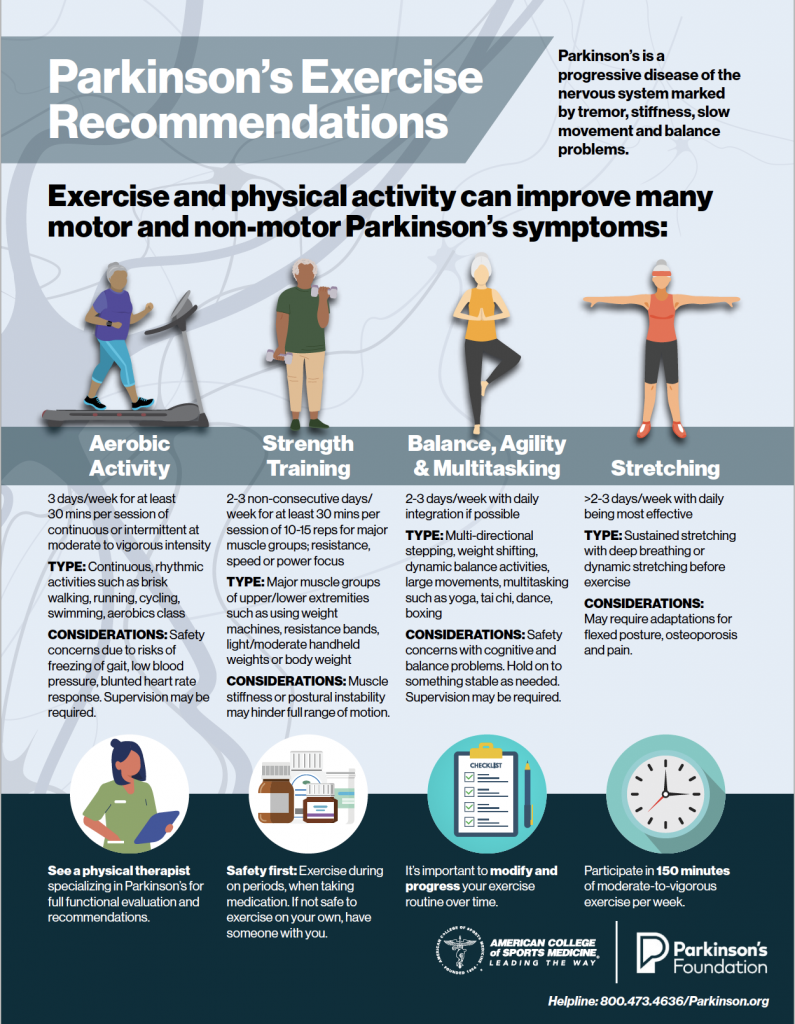 Parkinsons Exercise Recommendations Parkinson #39 s Foundation