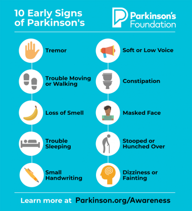 Parkinson’s Foundation Launches #FutureofPD Campaign For Parkinson’s ...