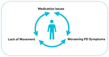 Symptom Spiral Infographic