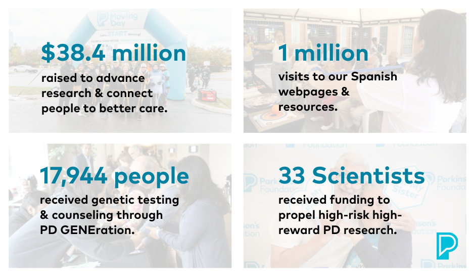 2024 Accomplishments Graphic