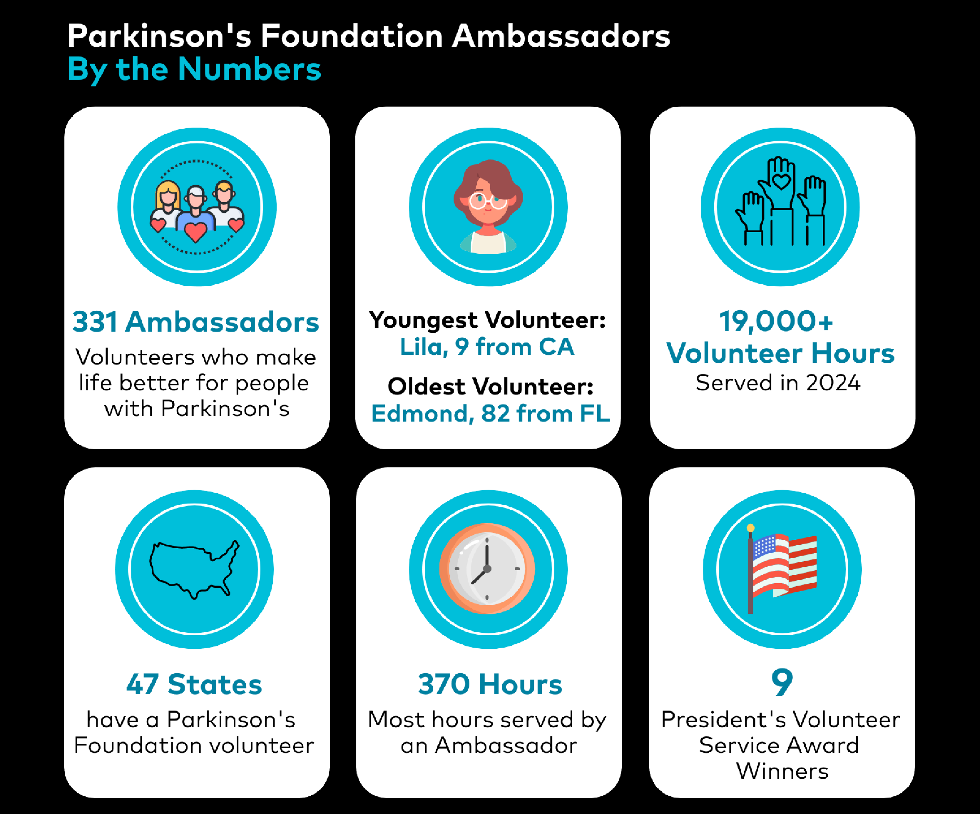 Ambassadors By the Numbers infographic