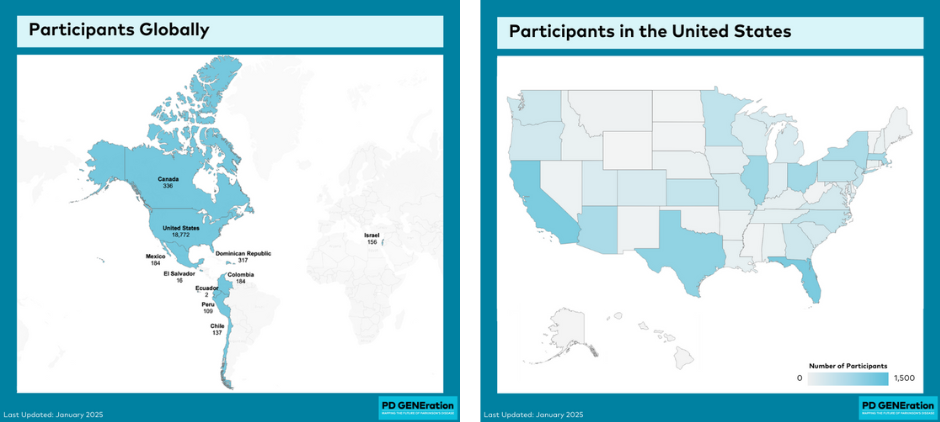 PD GENE participants as of January 2025