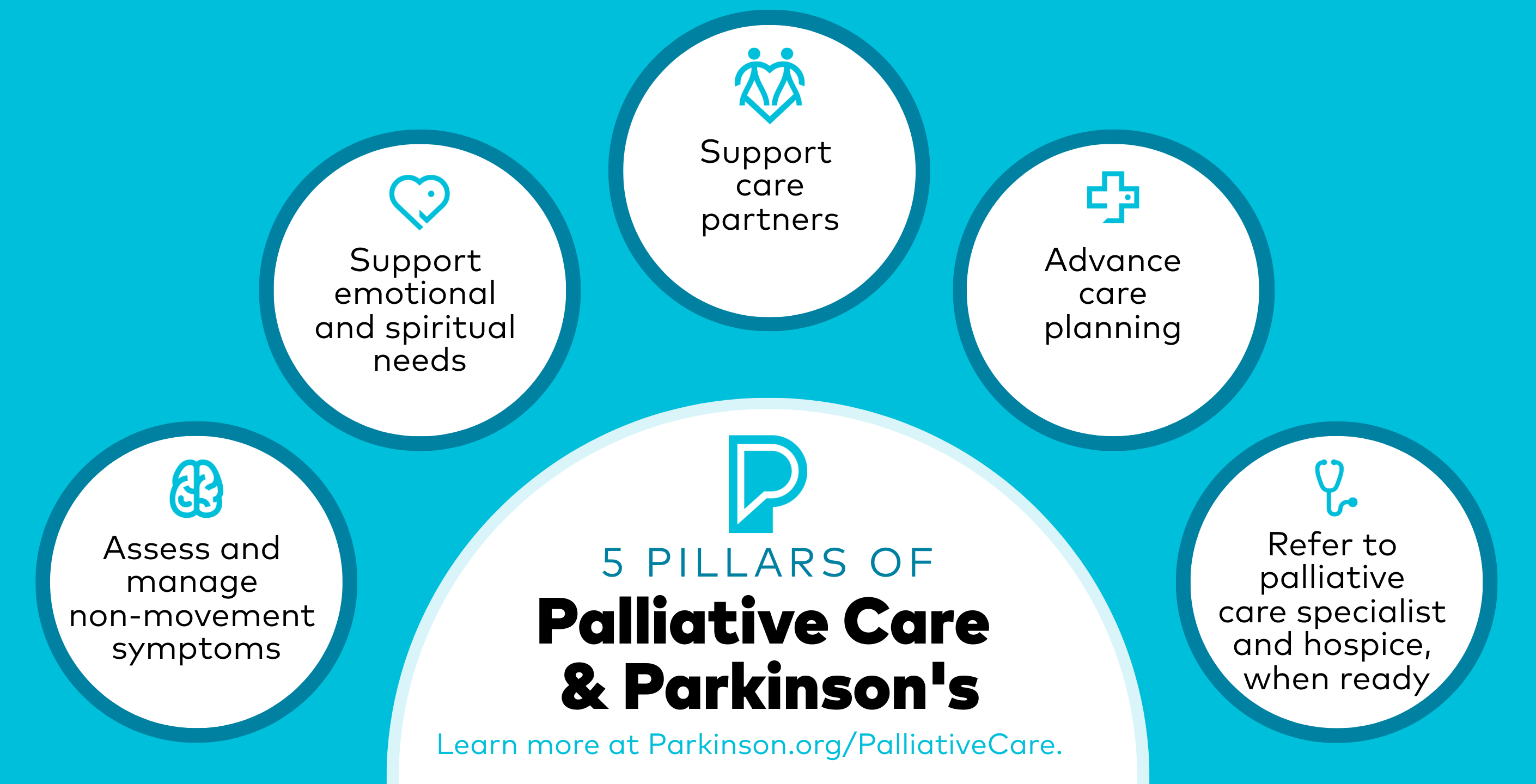 Palliative & Supportive Care | Parkinson's Foundation