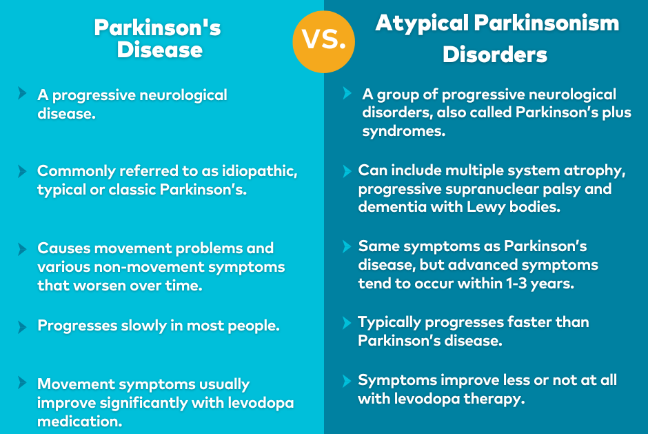 Types Of Parkinsonisms | Parkinson's Foundation