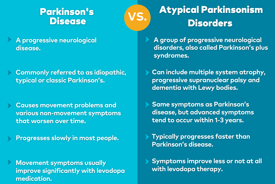 What is the Difference between Parkinson'S And Huntington'S  : Understanding Neurological Disorders