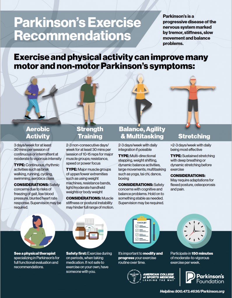 New Exercise Recommendations for the Parkinson s Community and