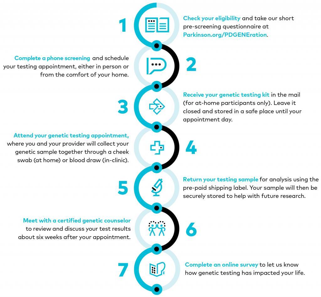 pdgeneration infographic