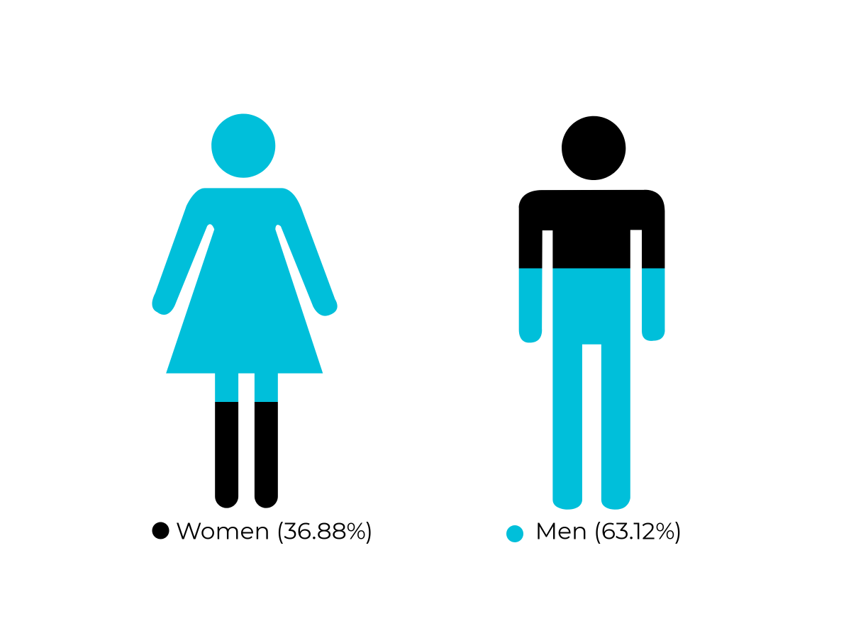 Demographics Parkinsons Foundation