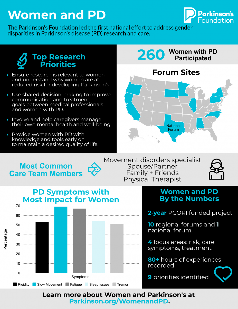 women & pd infographic