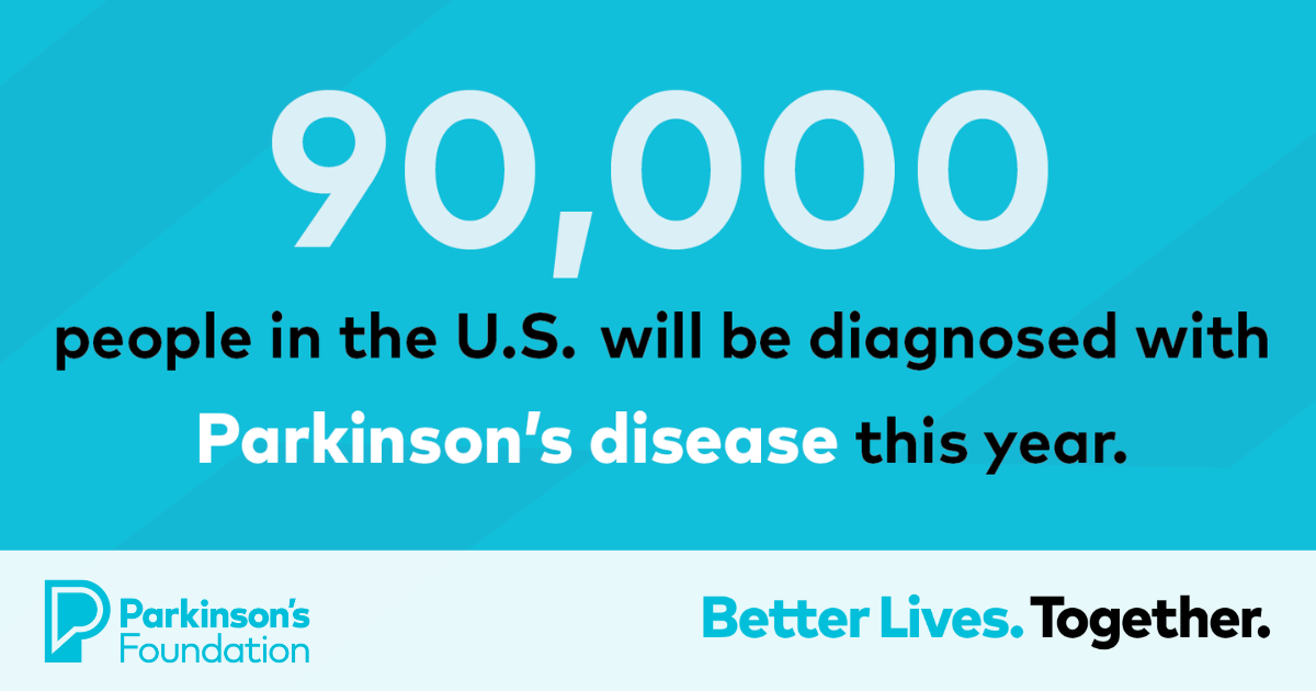 Number Of People Diagnosed With Parkinson S Increases To Nearly 90 000   Incidence BlogOG 